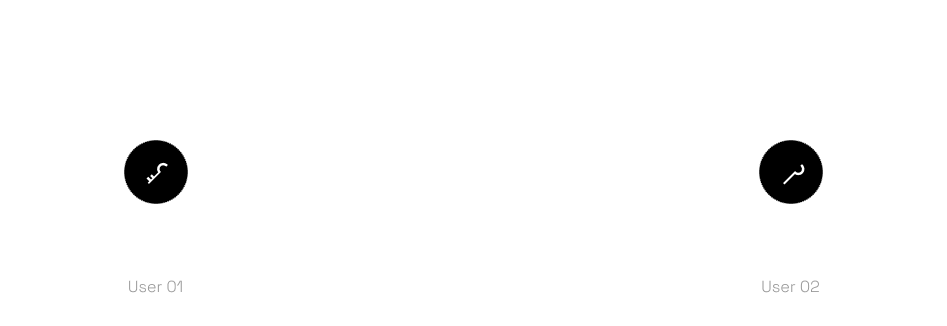 shadow code